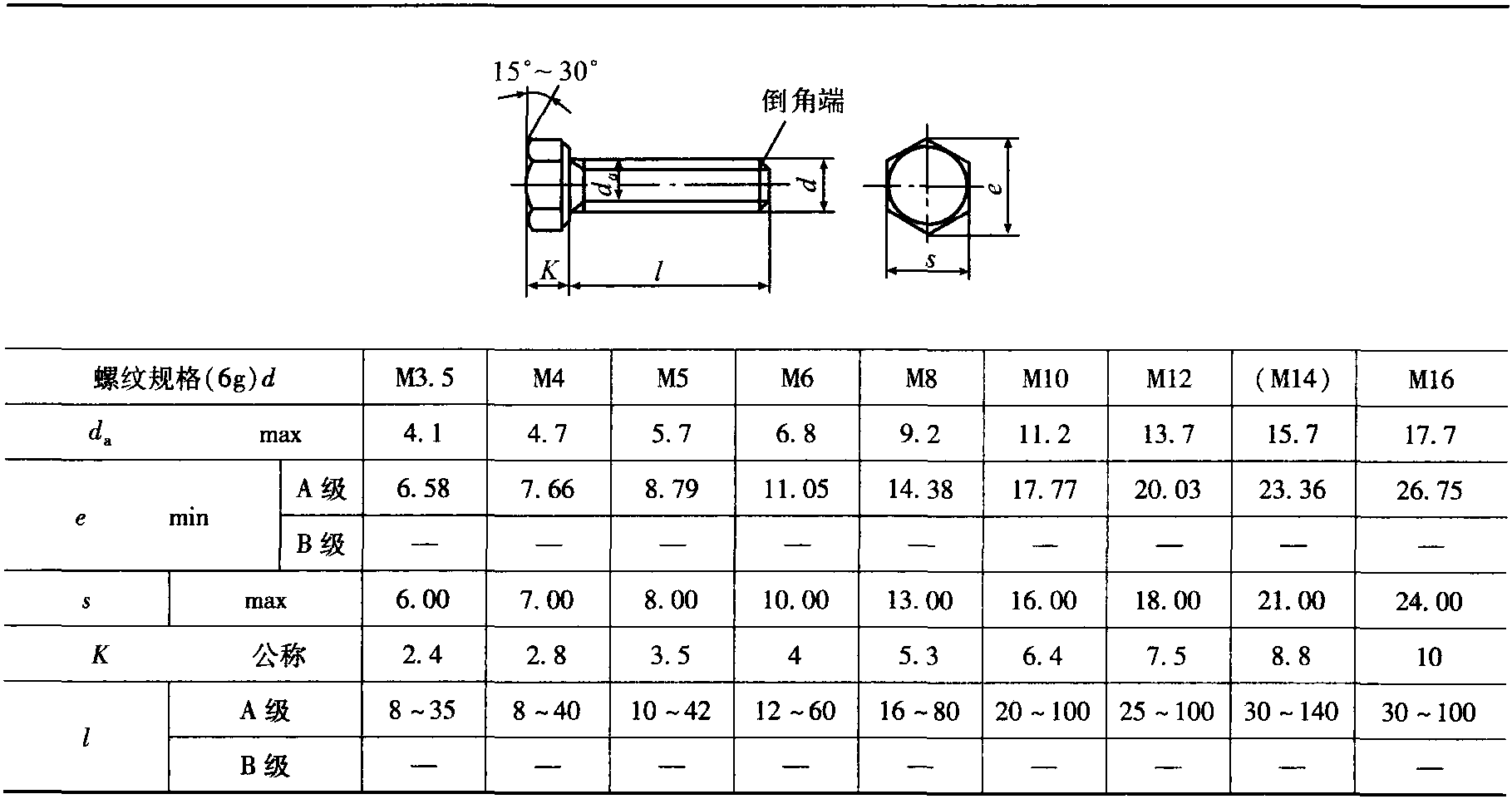 2.7 A级和B级全螺纹六角头螺栓